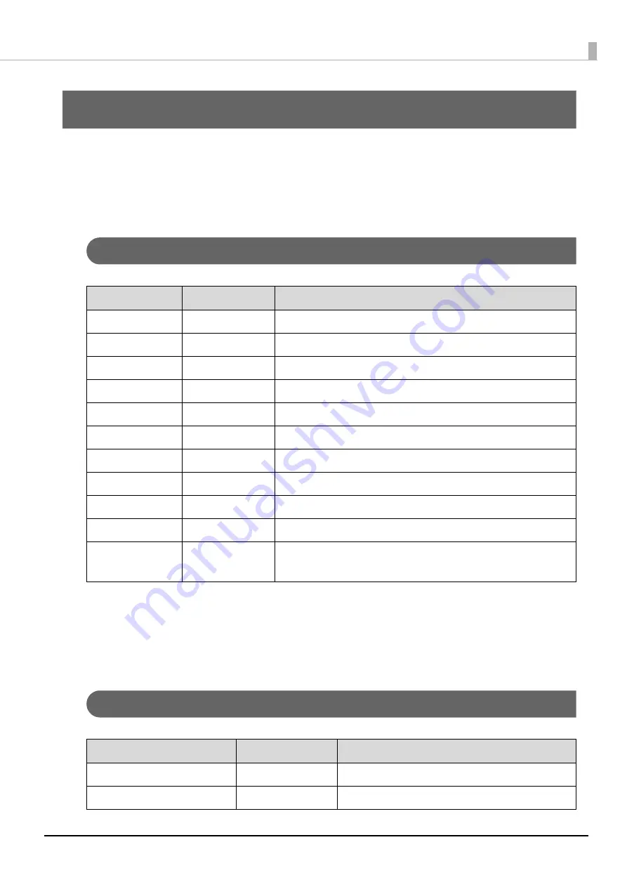 Epson SC-V7000 User Manual Download Page 117