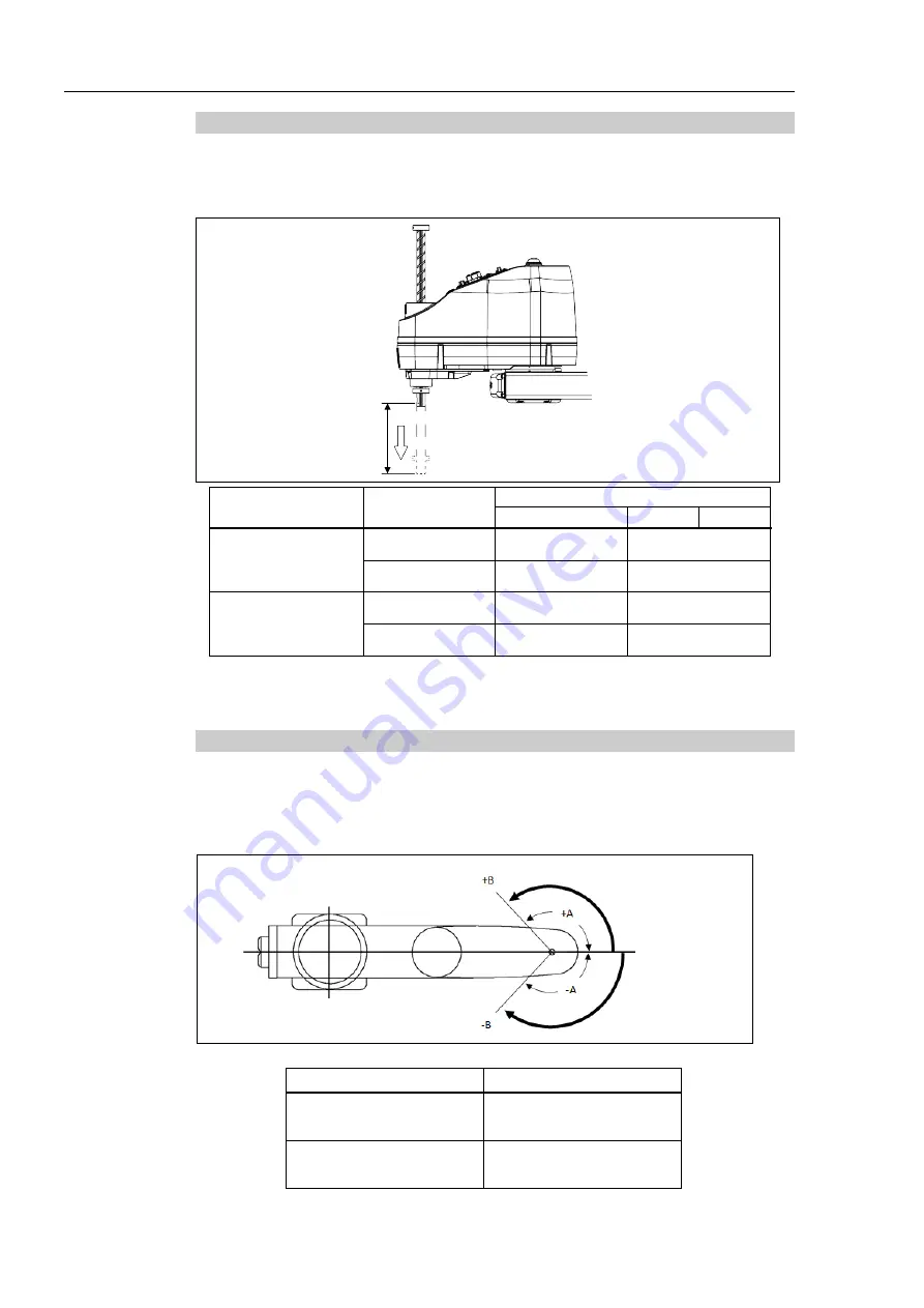 Epson SCARA GX Series Manual Download Page 174