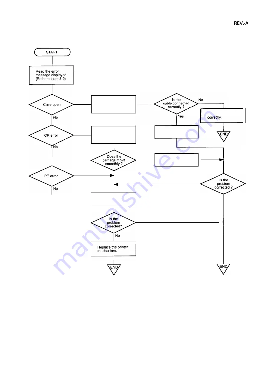 Epson SQ-1170 Service Manual Download Page 132