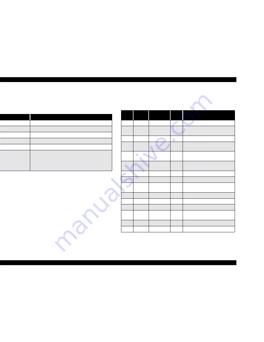 Epson STYLUS COLOR 480 Service Manual Download Page 22