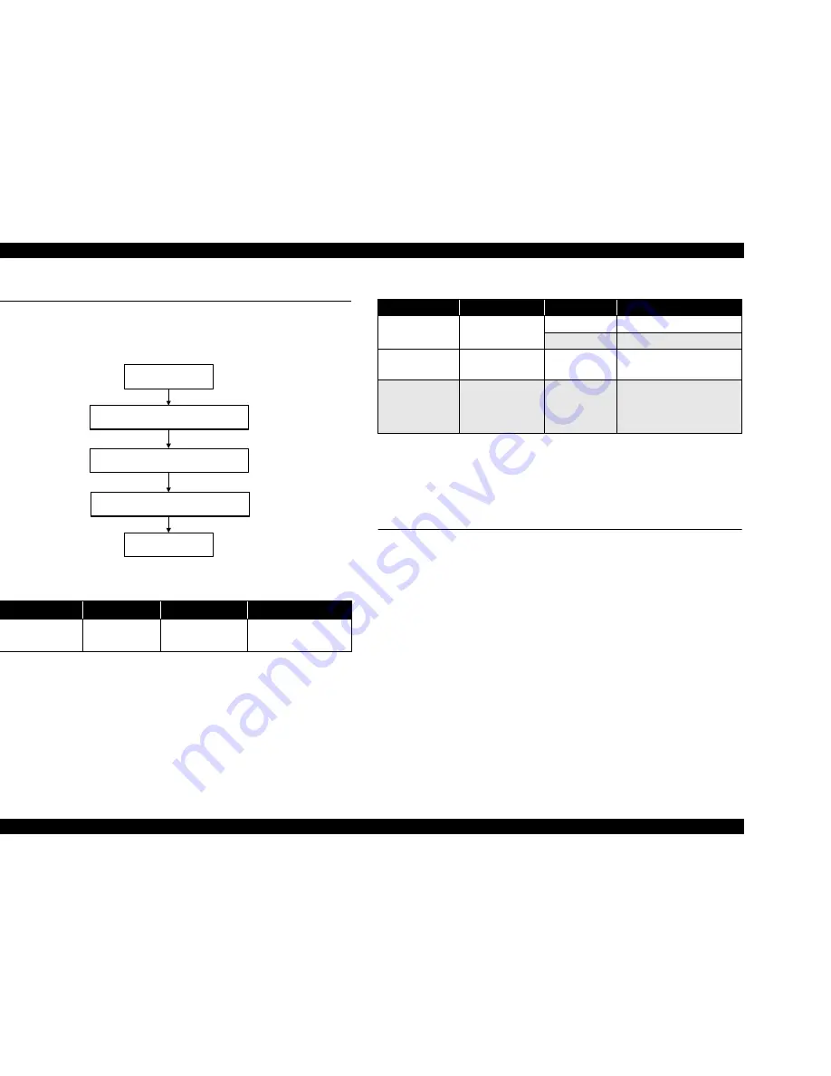 Epson Stylus CX3500 Series Service Manual Download Page 80