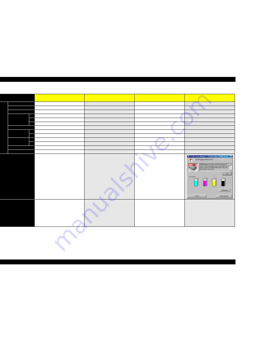 Epson Stylus CX3500 Series Service Manual Download Page 82