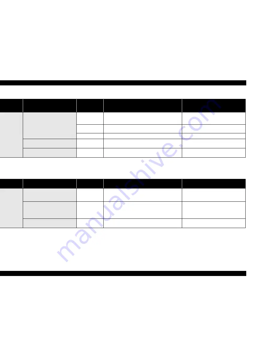 Epson Stylus CX3500 Series Service Manual Download Page 106