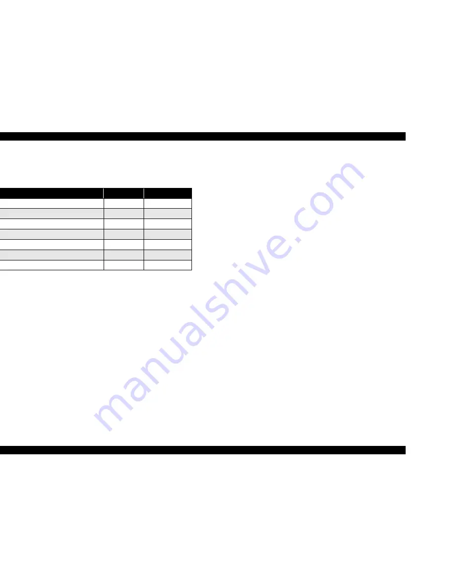 Epson Stylus CX3500 Series Service Manual Download Page 115