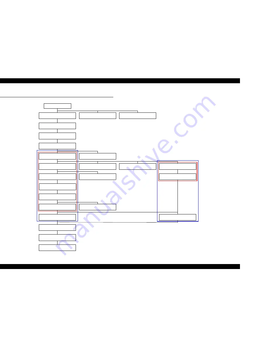 Epson Stylus CX3500 Series Service Manual Download Page 118