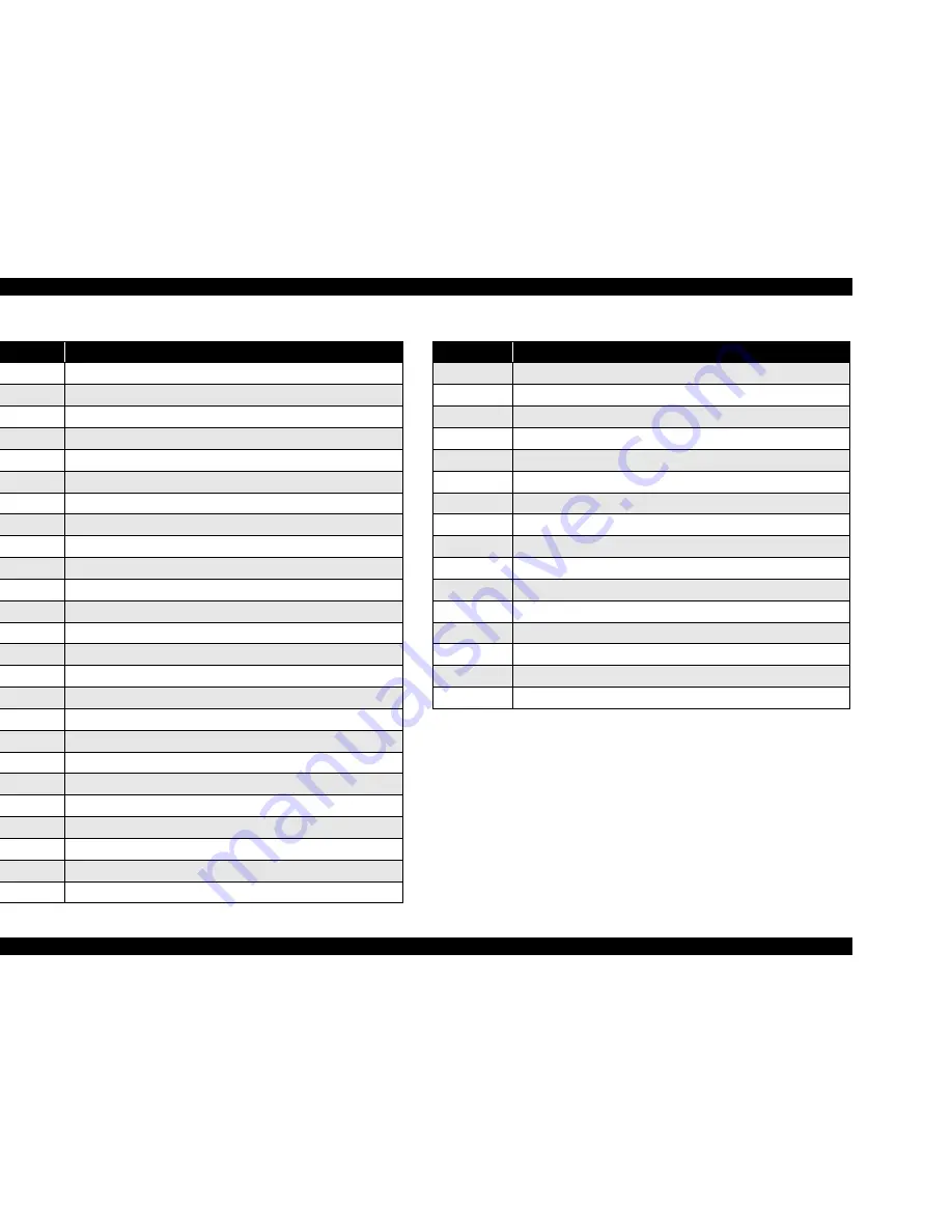 Epson Stylus CX3500 Series Service Manual Download Page 198