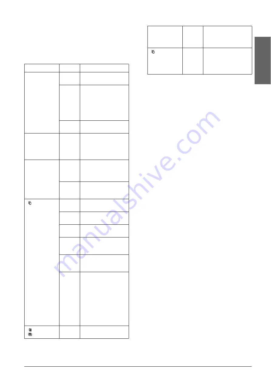 Epson STYLUS CX3600 Basic Operation Manual Download Page 5