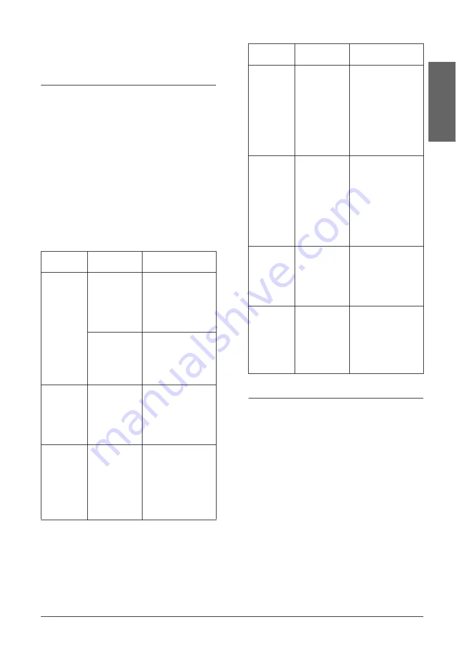 Epson STYLUS CX3600 Basic Operation Manual Download Page 15