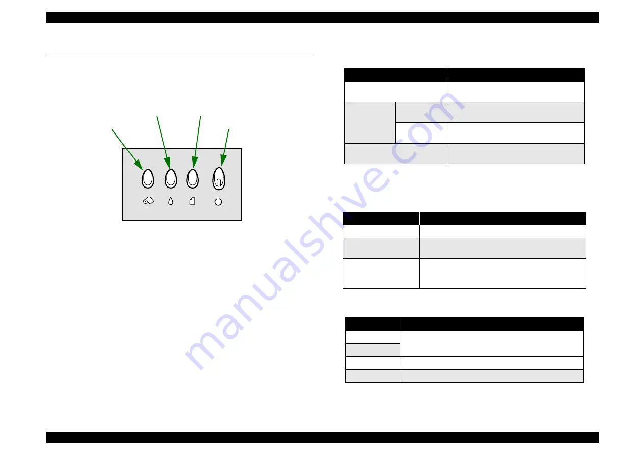 Epson Stylus Photo 950 Service Manual Download Page 19