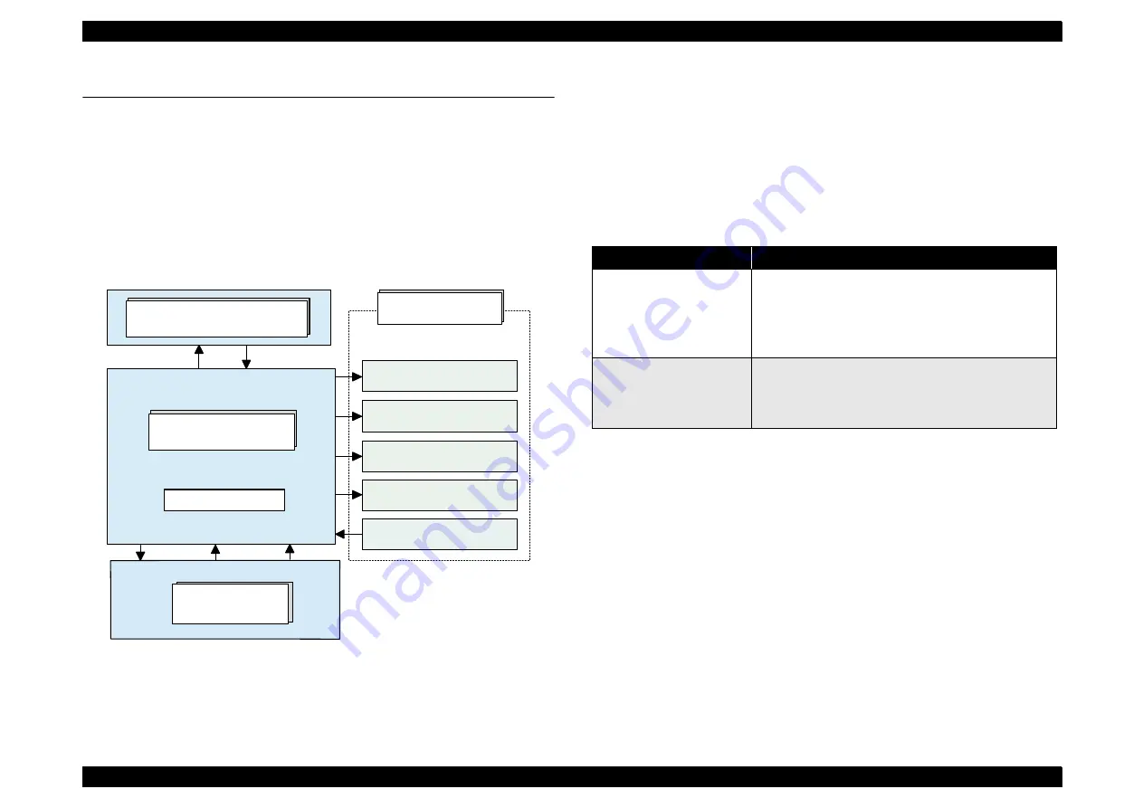 Epson Stylus Photo 950 Service Manual Download Page 43