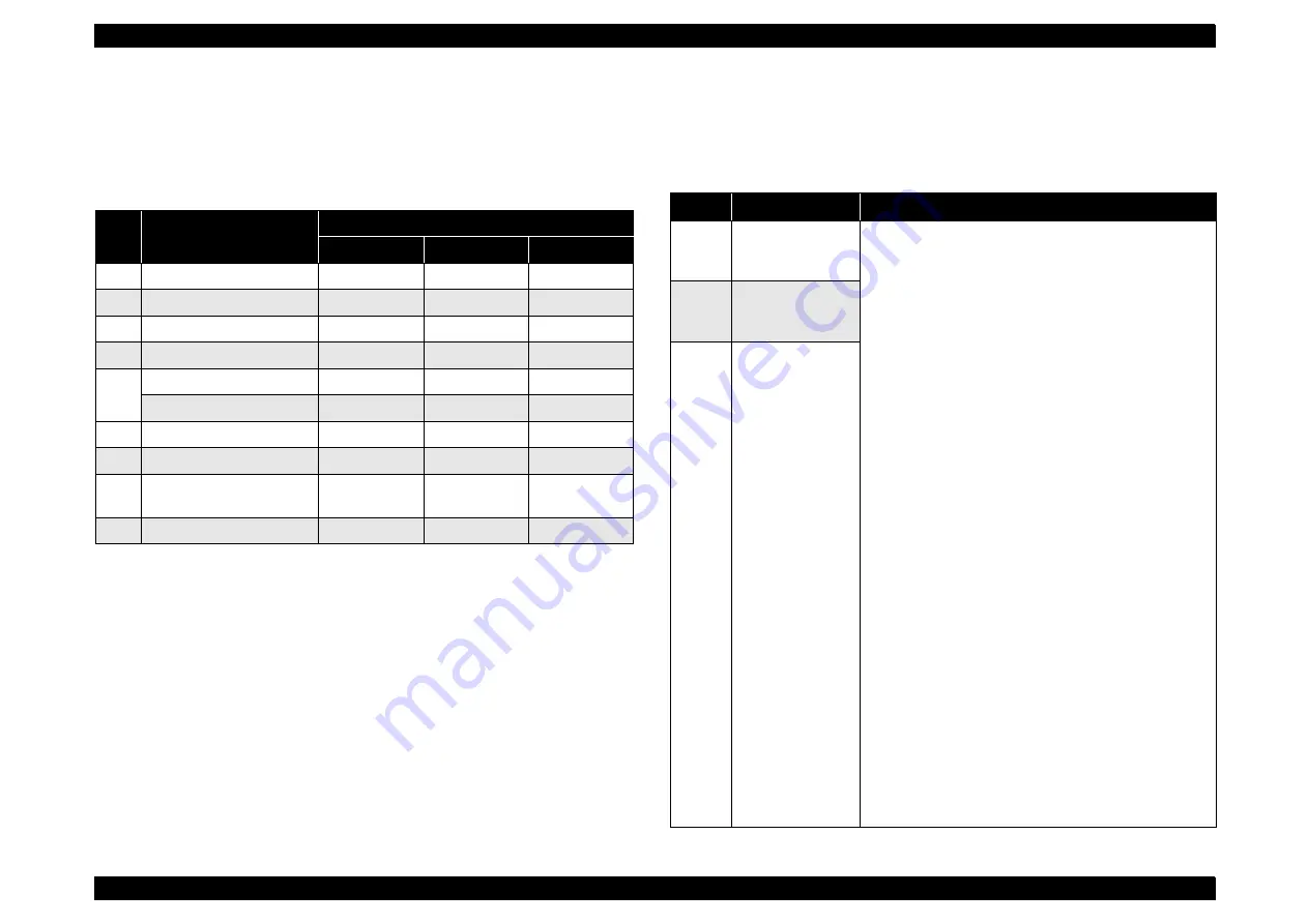 Epson Stylus Photo 950 Скачать руководство пользователя страница 57