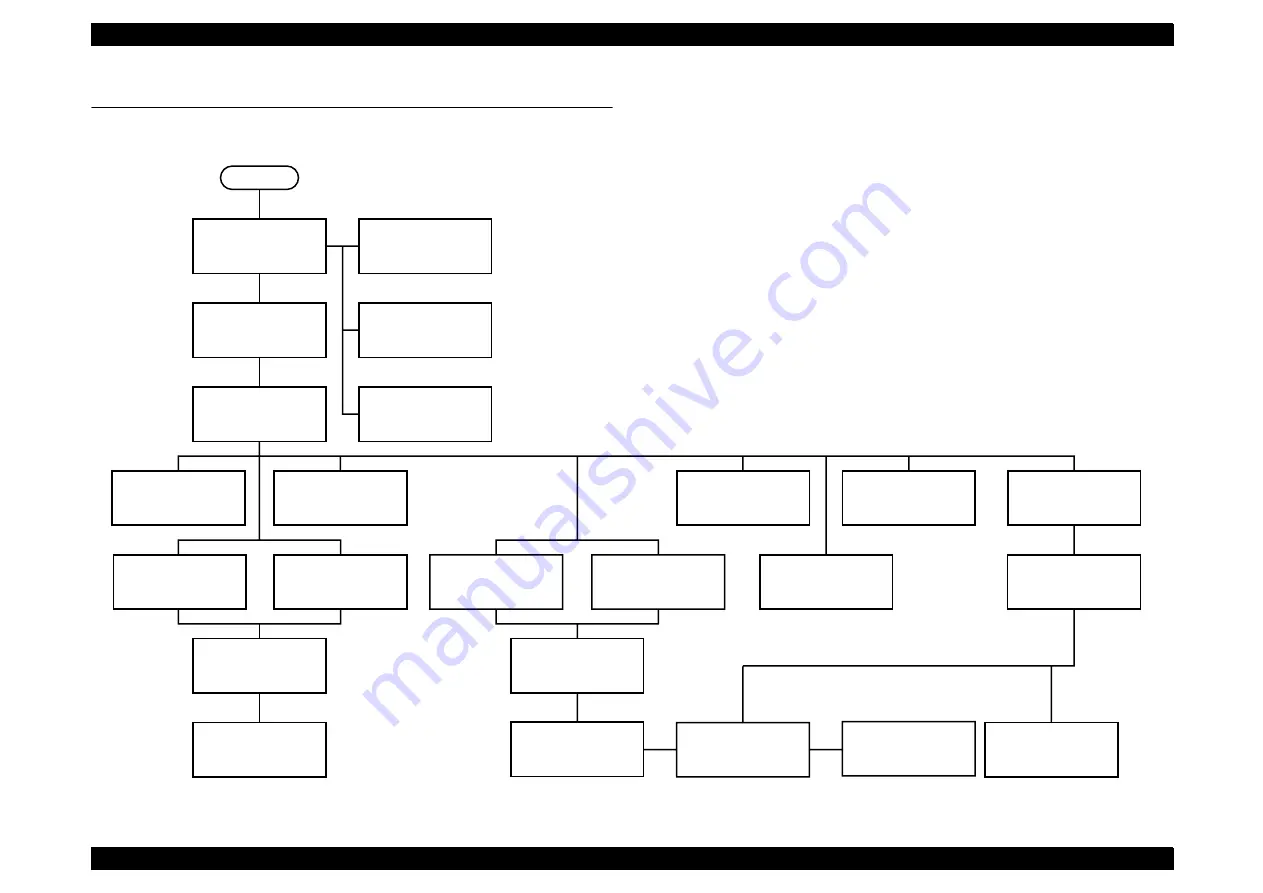 Epson Stylus Photo 950 Service Manual Download Page 96