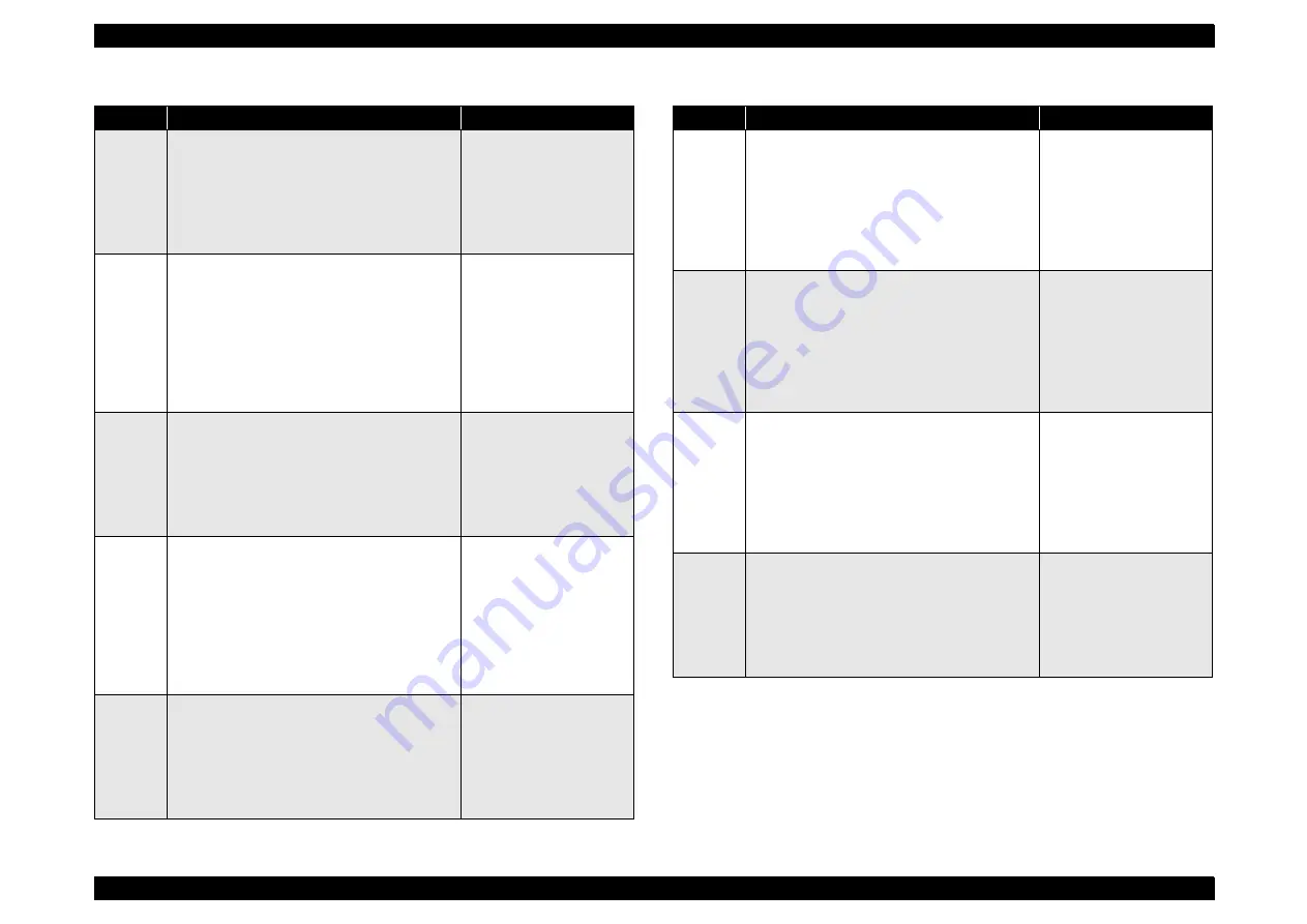 Epson Stylus Photo 950 Service Manual Download Page 166