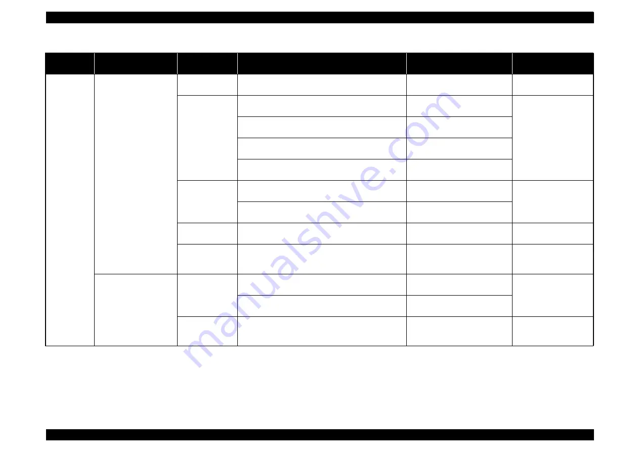 Epson Stylus Photo Printer PX800FW Service Manual Download Page 64