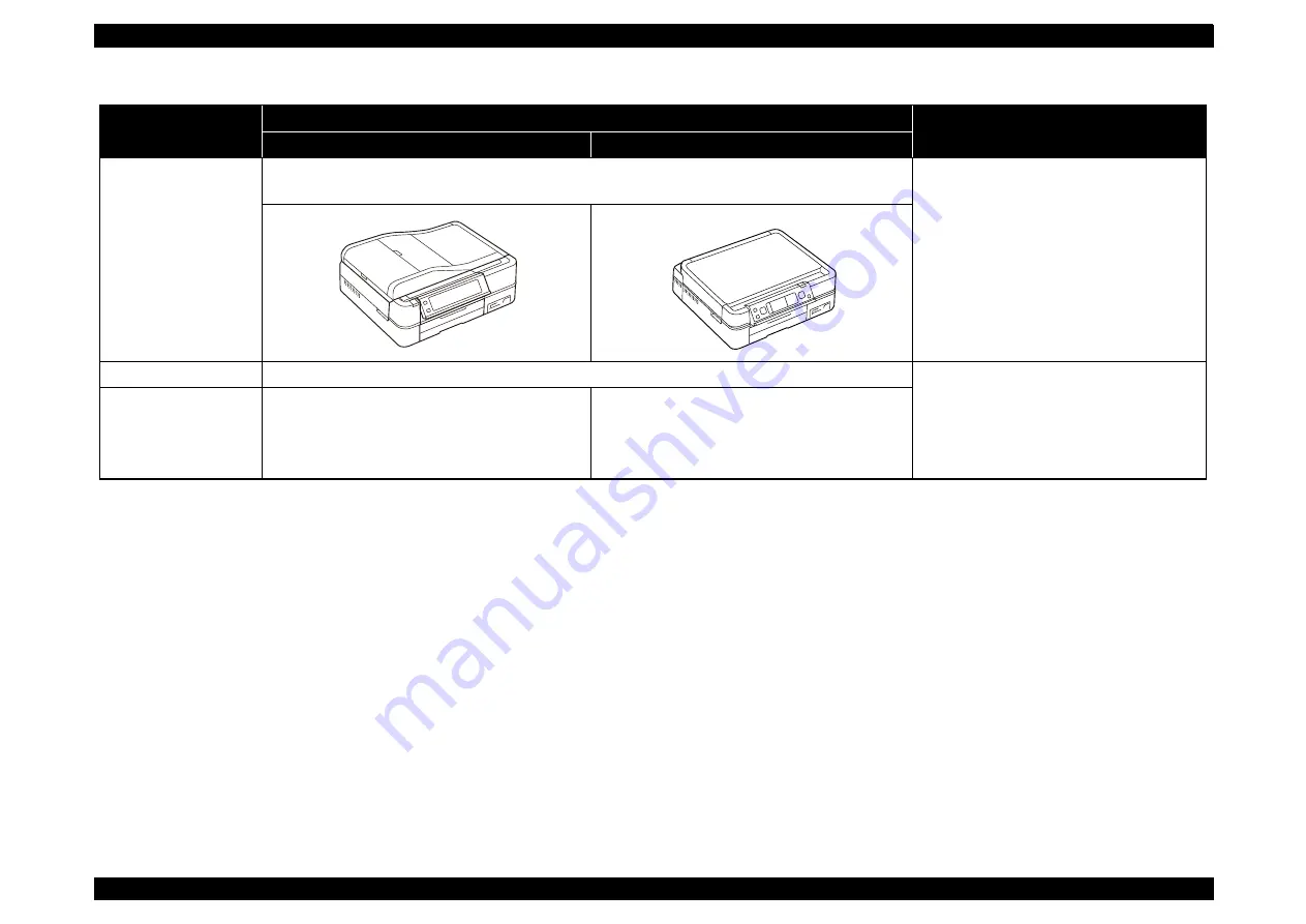 Epson Stylus Photo Printer PX800FW Скачать руководство пользователя страница 97