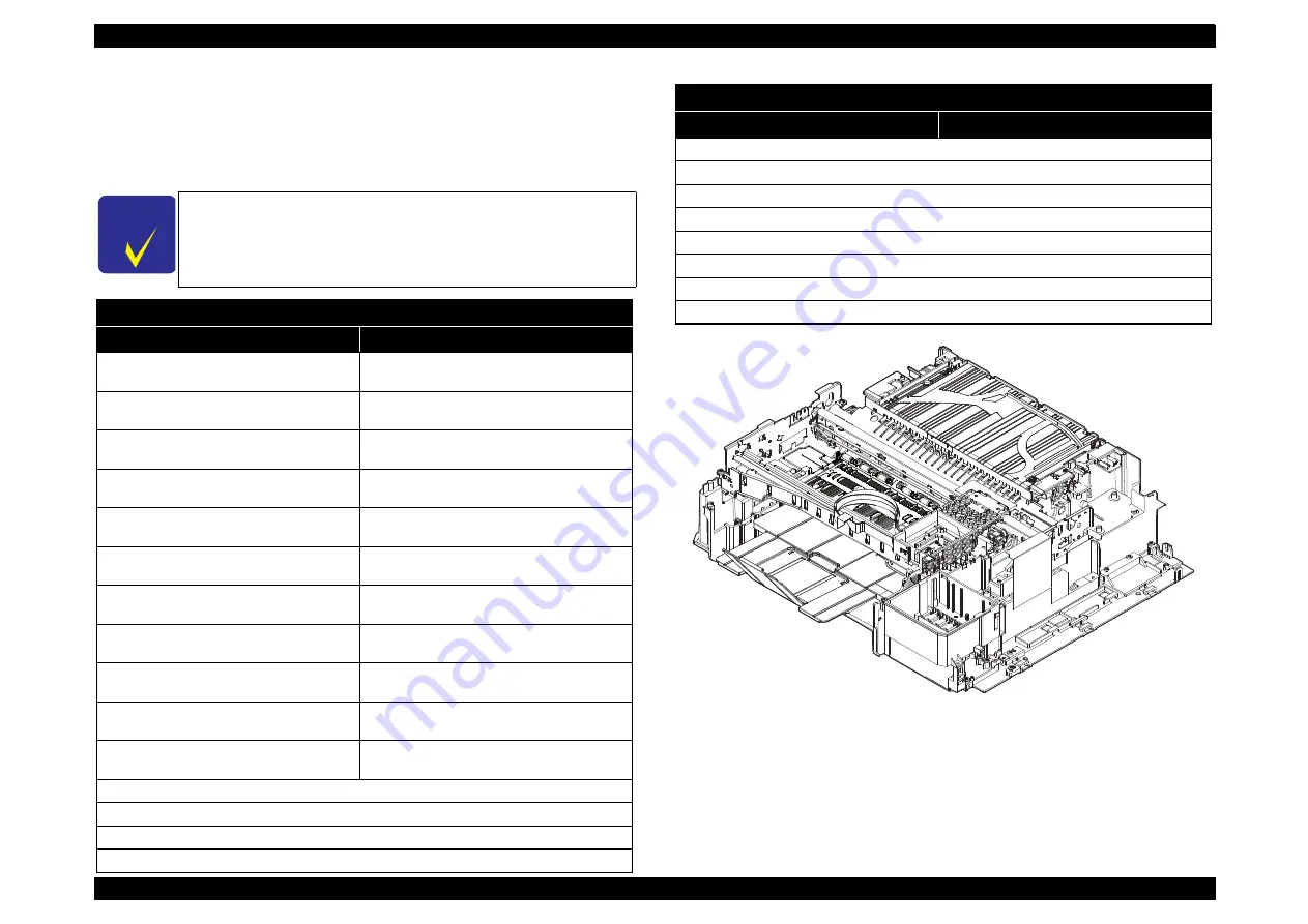 Epson Stylus Photo Printer PX800FW Service Manual Download Page 100