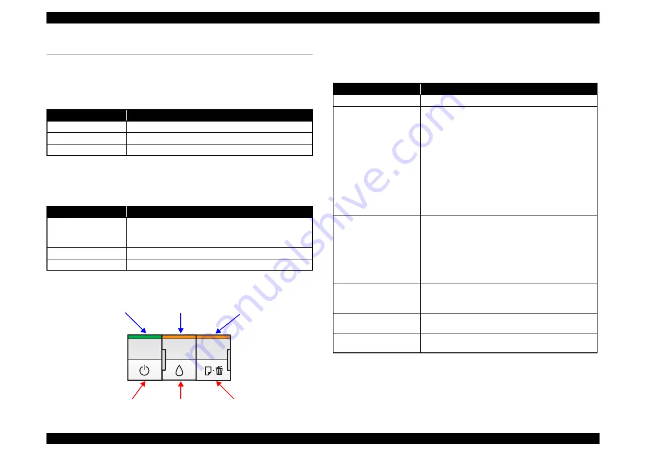 Epson Stylus Photo R290 Service Manual Download Page 18