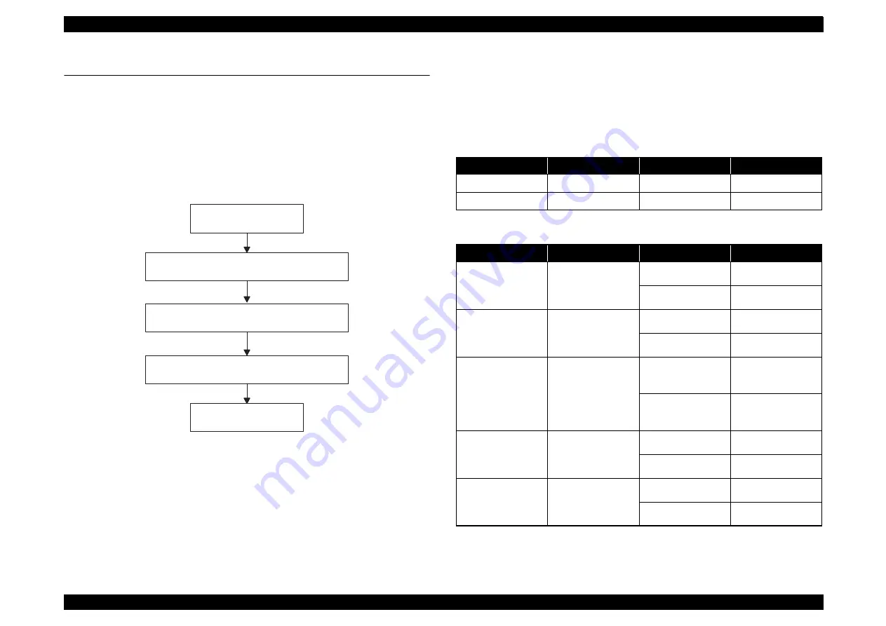 Epson Stylus Photo R290 Service Manual Download Page 28