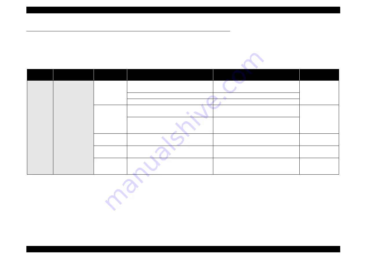 Epson Stylus Photo R290 Service Manual Download Page 31