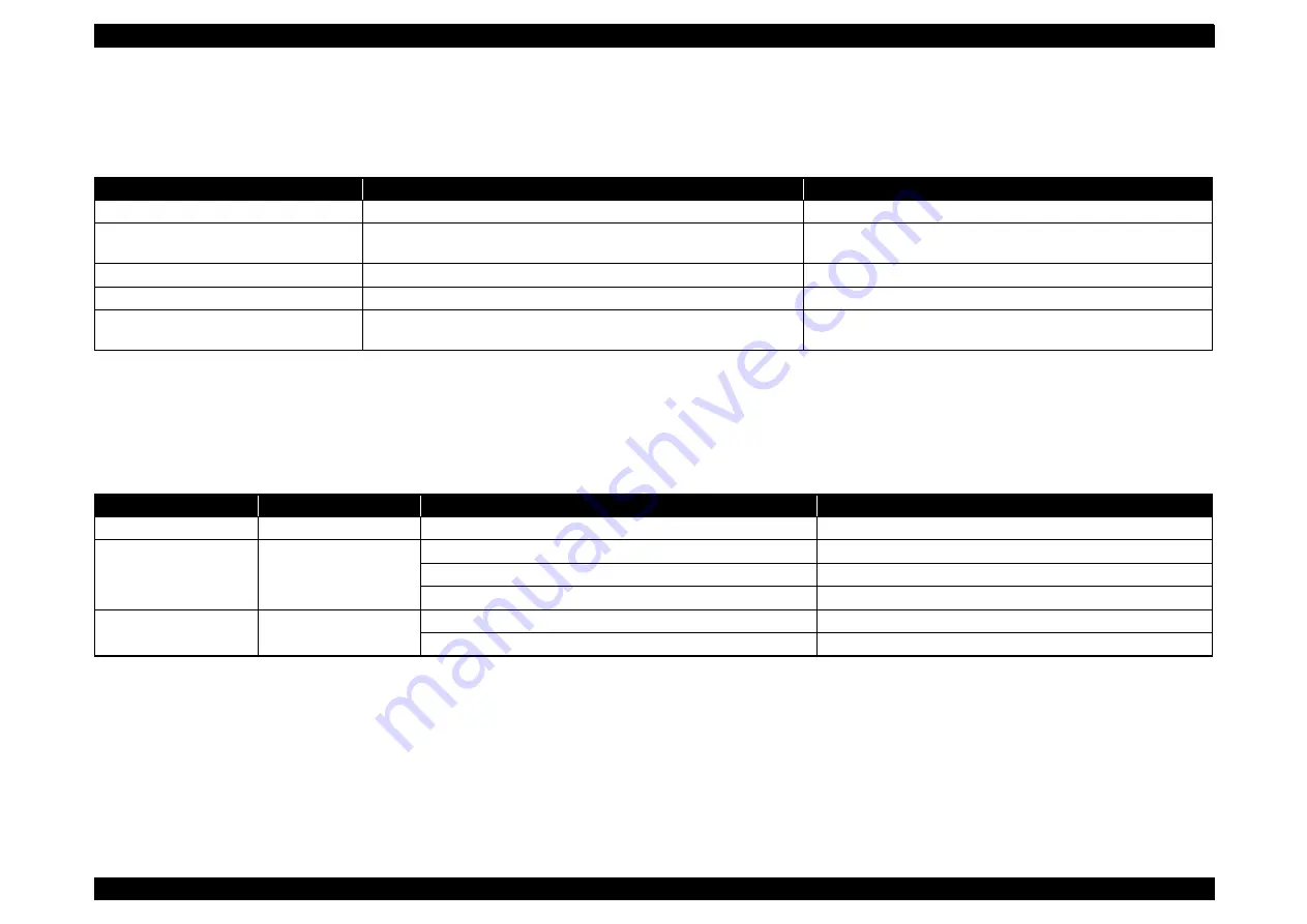 Epson Stylus Photo R290 Service Manual Download Page 47