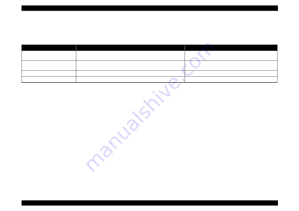 Epson Stylus Photo R290 Service Manual Download Page 49