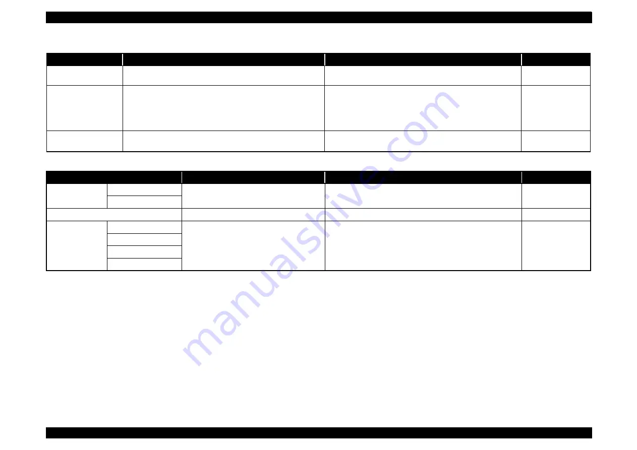 Epson Stylus Photo R290 Service Manual Download Page 98