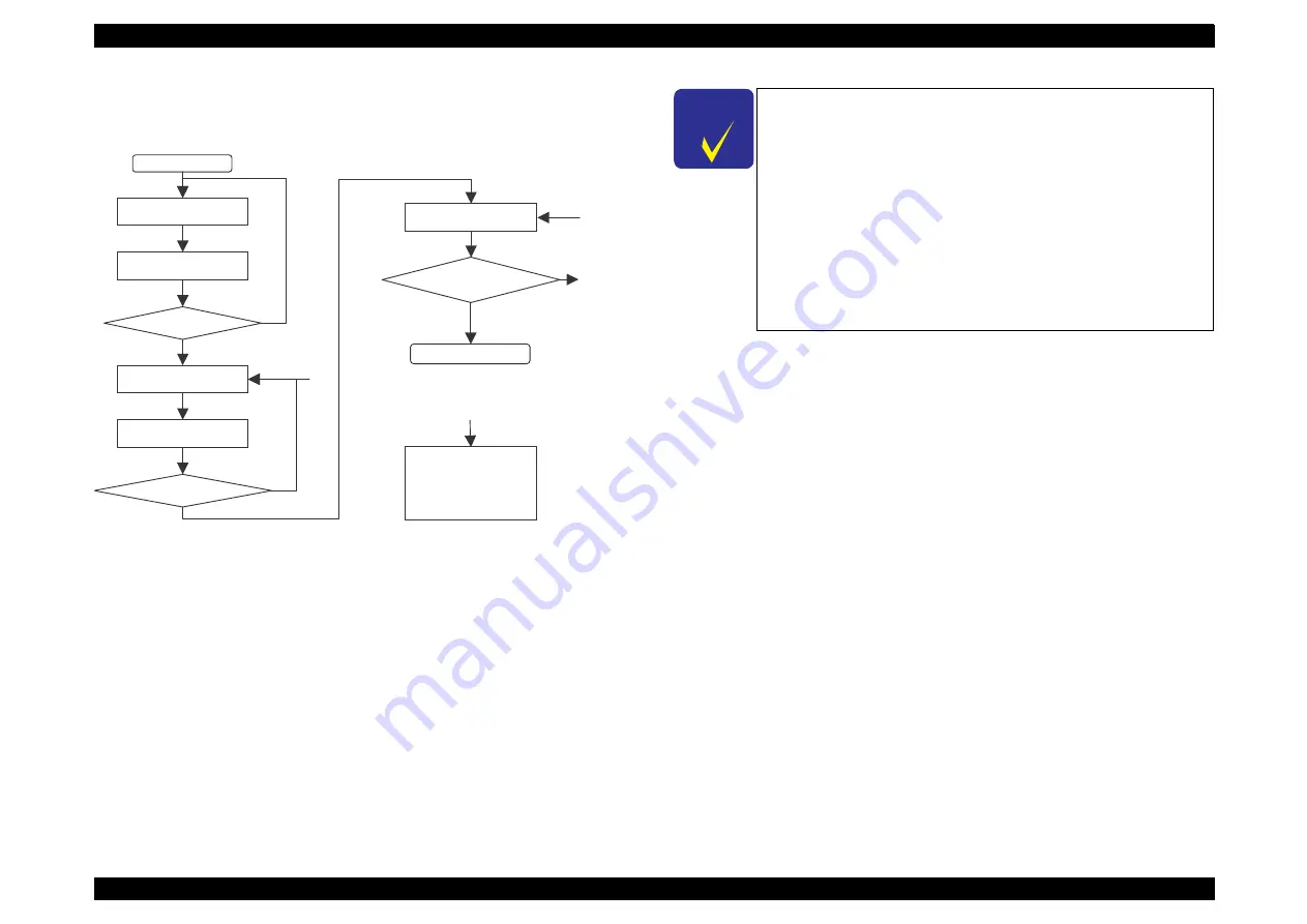 Epson Stylus Photo R290 Service Manual Download Page 108