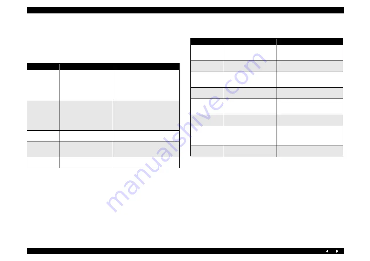 Epson Stylus Photo RX640 series Service Manual Download Page 37