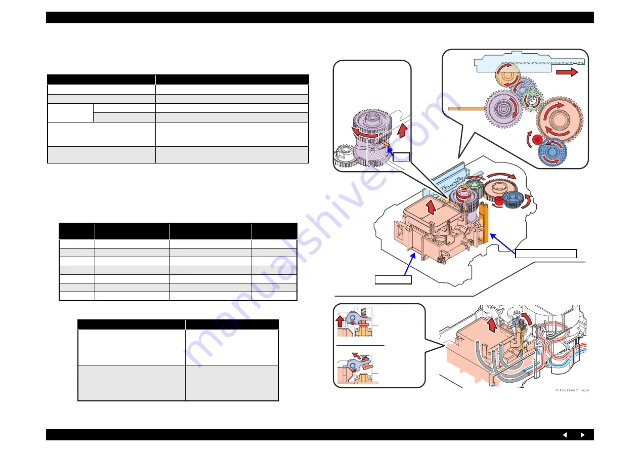 Epson Stylus Photo RX700 Series Service Manual Download Page 40