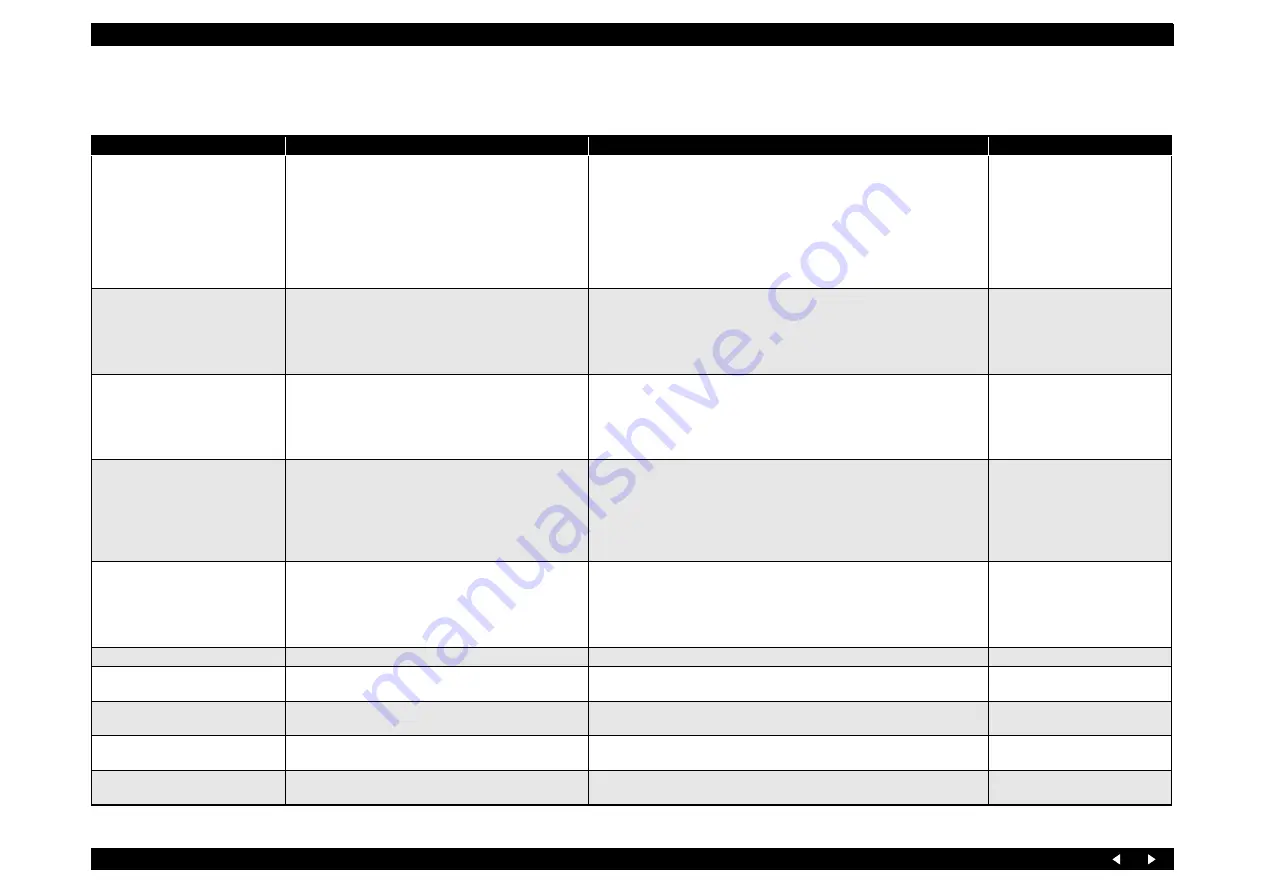 Epson Stylus Photo RX700 Series Service Manual Download Page 54