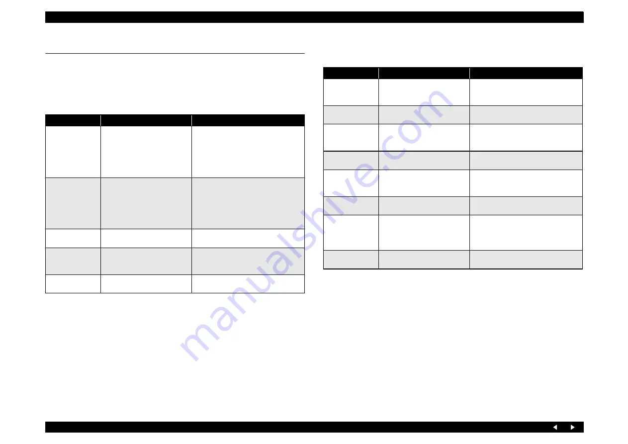 Epson Stylus Photo RX700 Series Service Manual Download Page 72