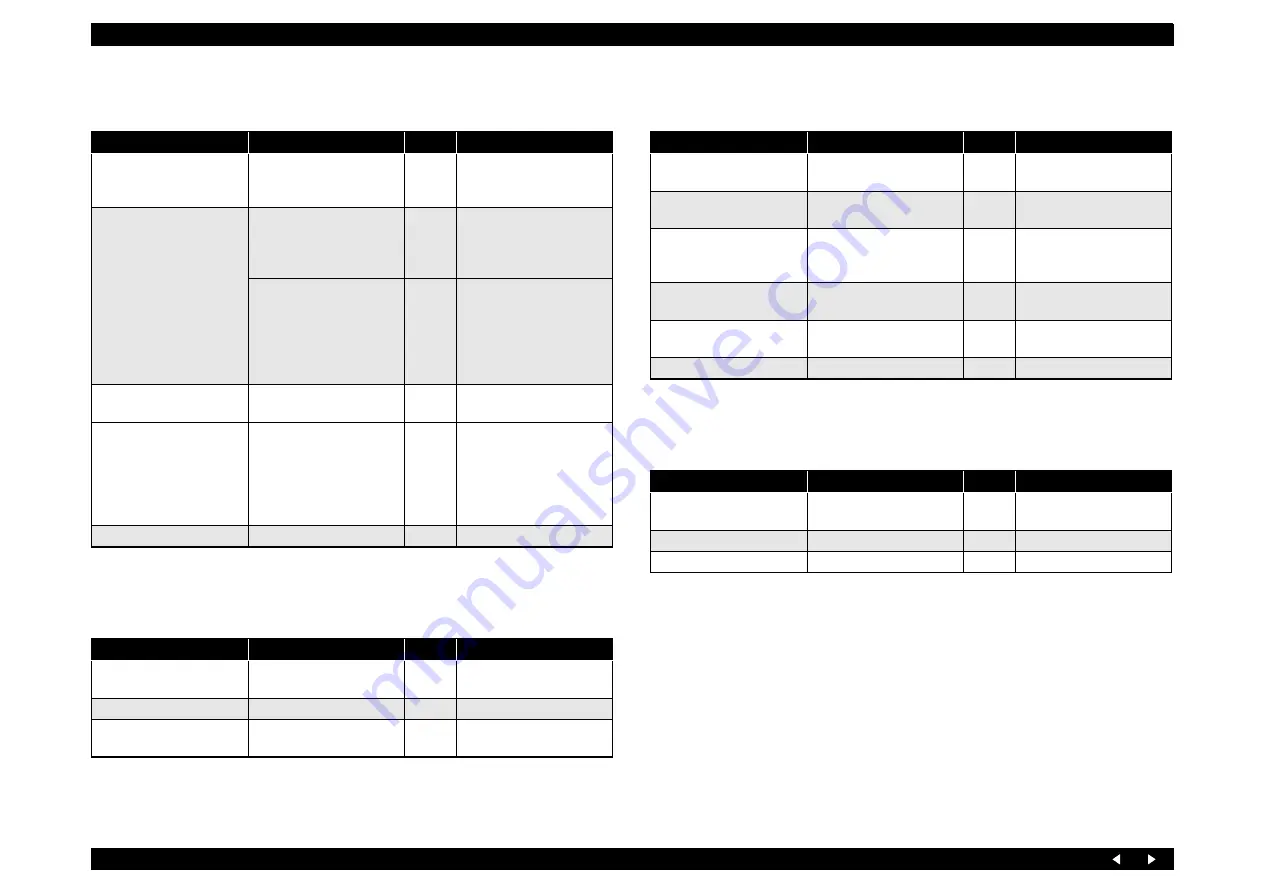 Epson Stylus Photo RX700 Series Service Manual Download Page 74