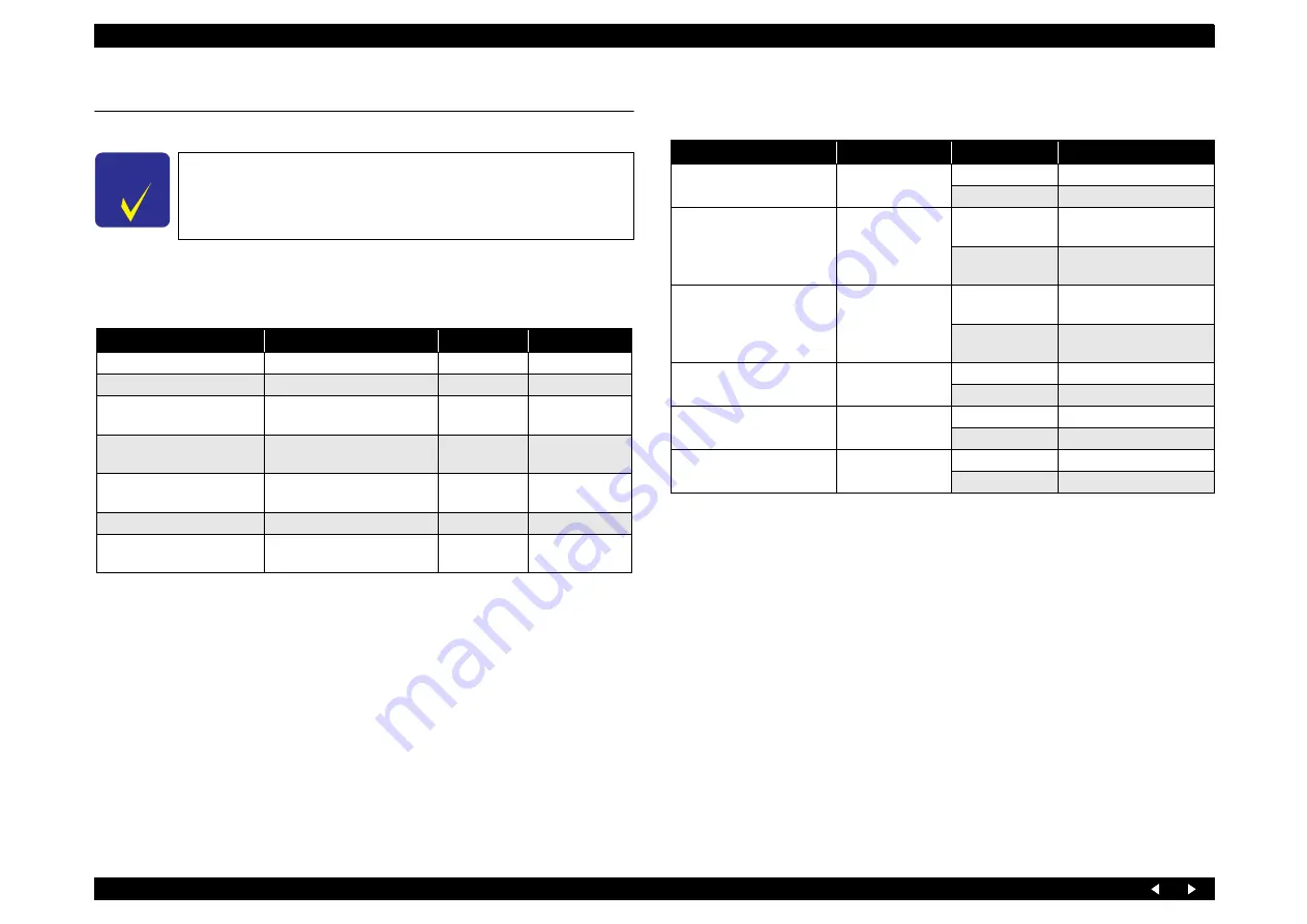 Epson Stylus Photo RX700 Series Service Manual Download Page 75