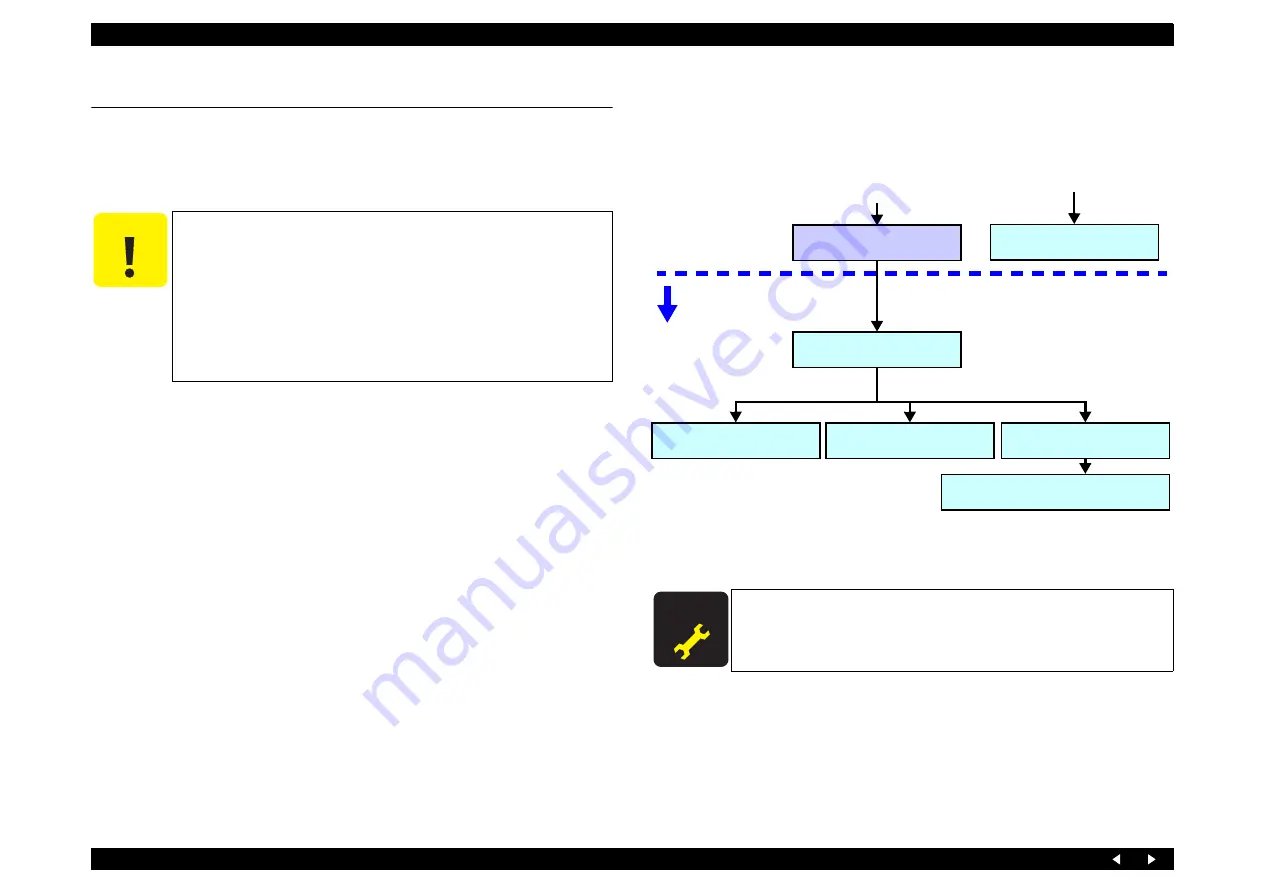 Epson Stylus Photo RX700 Series Service Manual Download Page 96