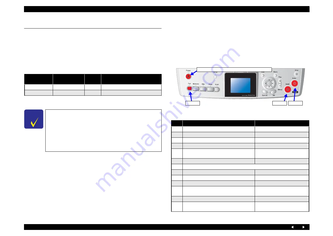 Epson Stylus Photo RX700 Series Скачать руководство пользователя страница 145