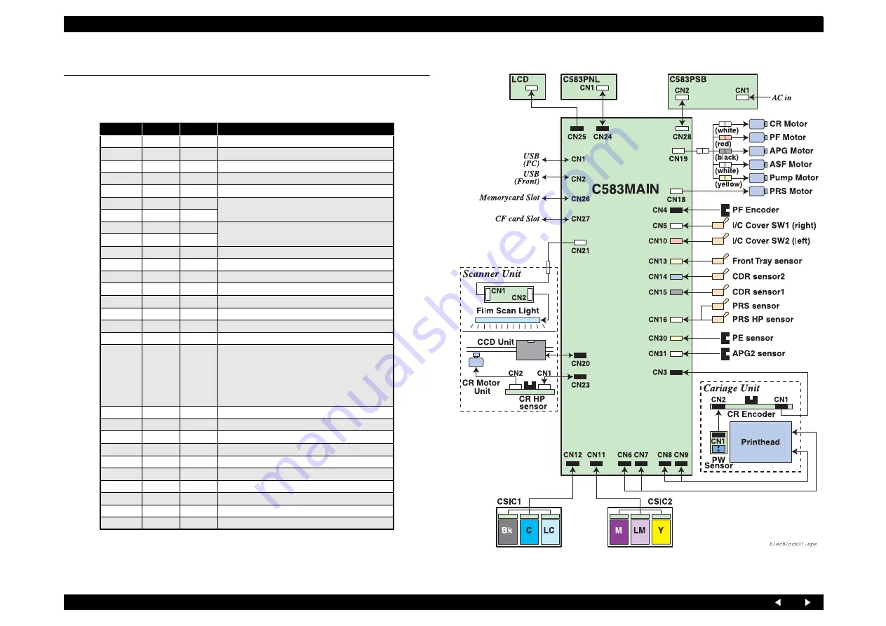 Epson Stylus Photo RX700 Series Service Manual Download Page 164