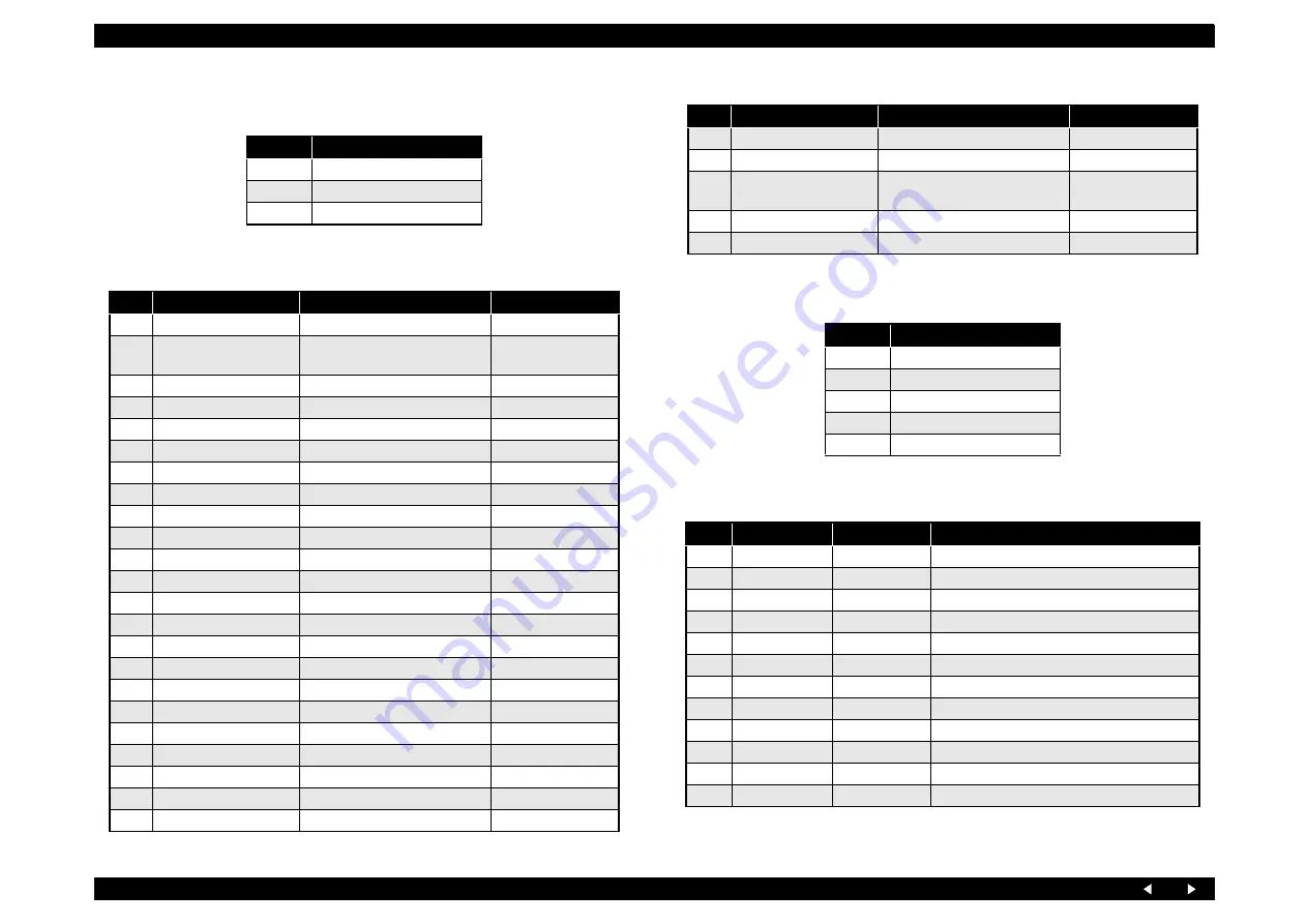 Epson Stylus Photo RX700 Series Service Manual Download Page 168