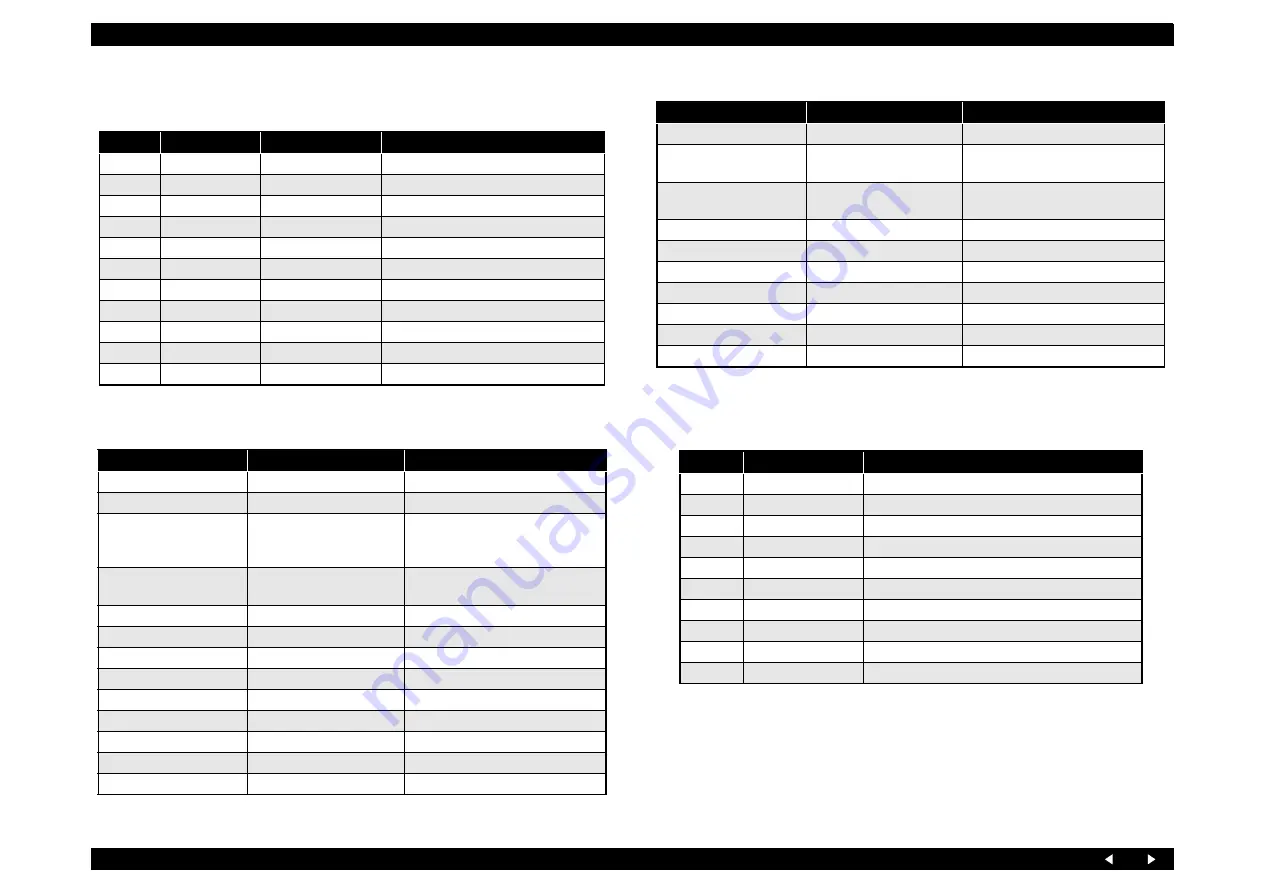 Epson Stylus Photo RX700 Series Service Manual Download Page 169