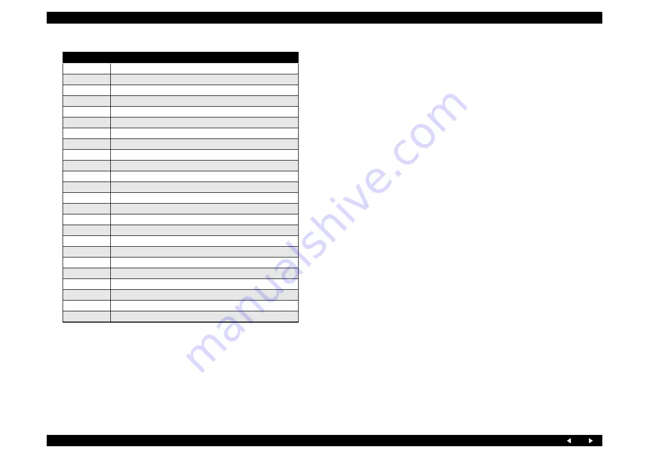 Epson Stylus Photo RX700 Series Service Manual Download Page 202