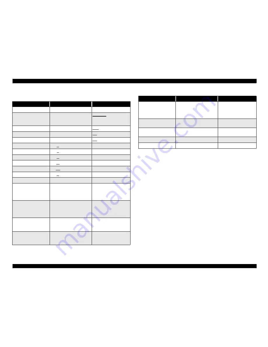 Epson Stylus Pro 10000 Series Service Manual Download Page 52