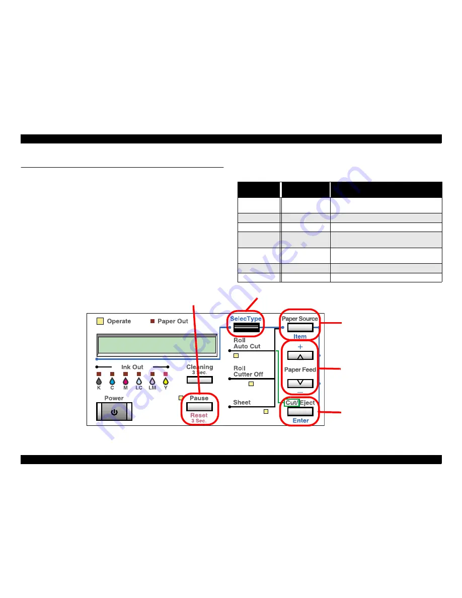 Epson Stylus Pro 7000 Series Скачать руководство пользователя страница 164