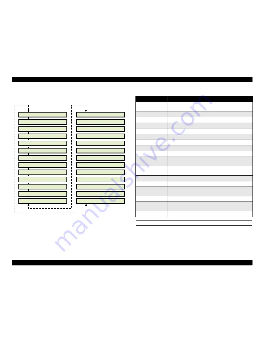 Epson Stylus Pro 7000 Series Service Manual Download Page 173