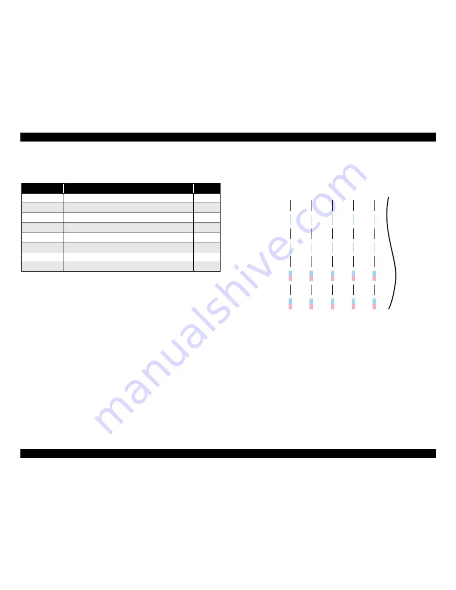 Epson Stylus Pro 7000 Series Service Manual Download Page 185