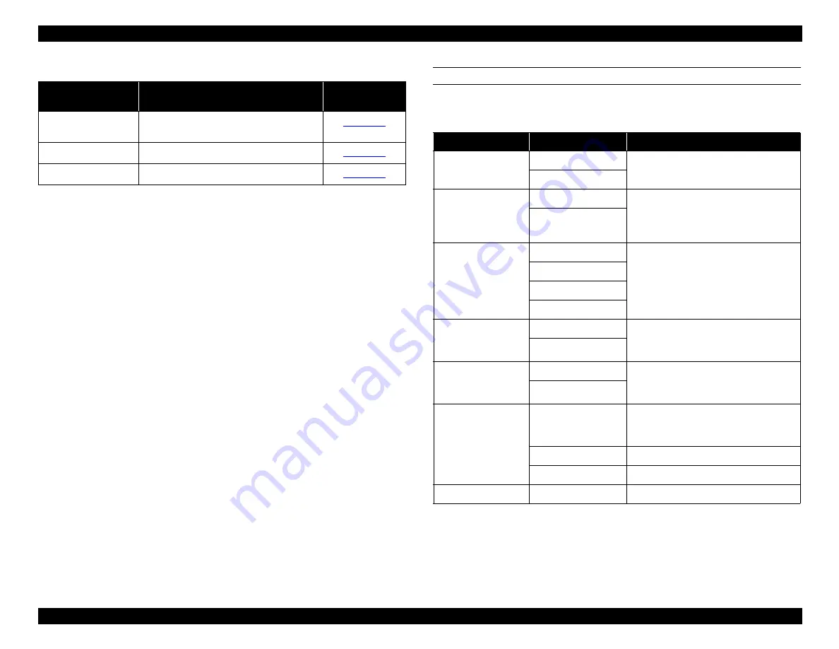 Epson Stylus Pro 9000 - Print Engine Service Manual Download Page 14