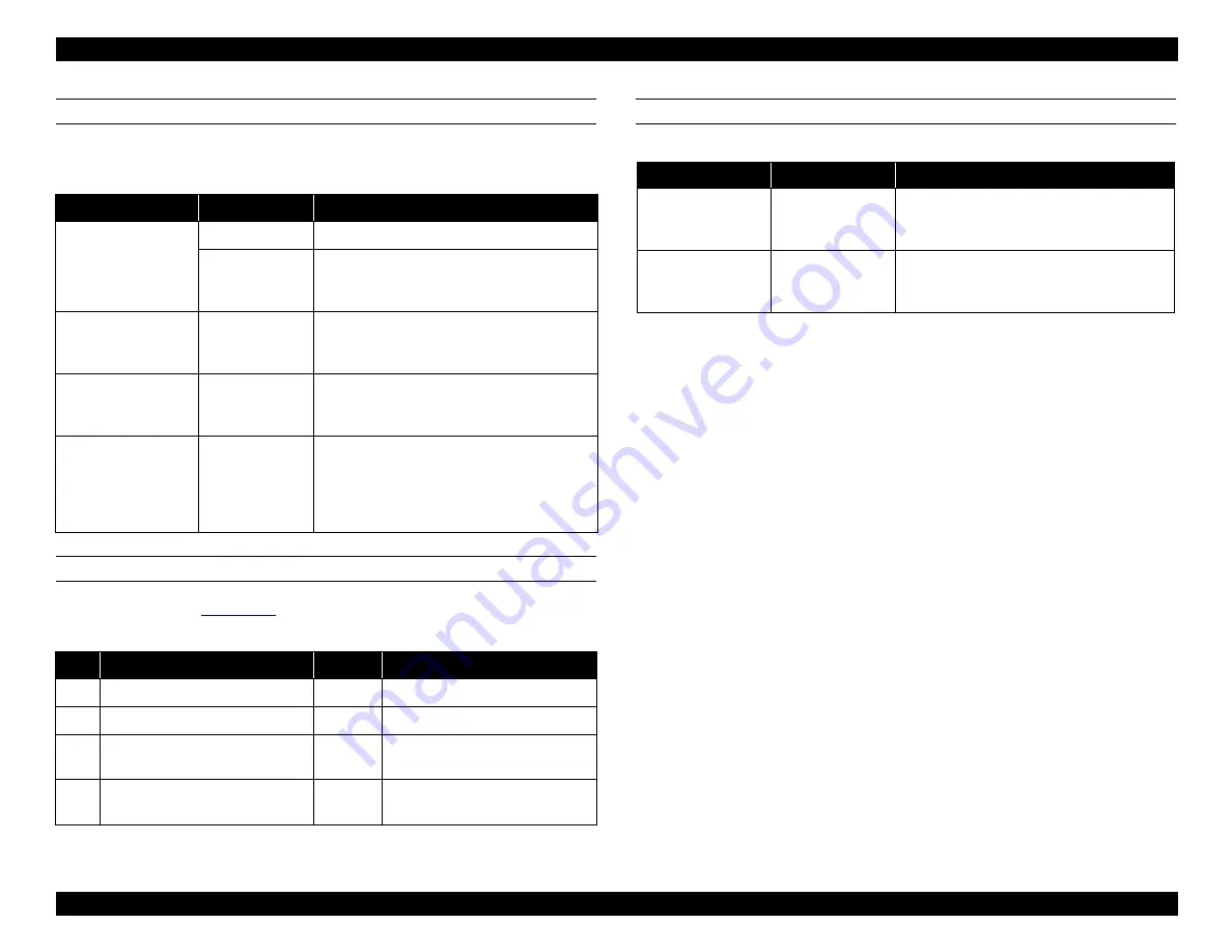 Epson Stylus Pro 9000 - Print Engine Service Manual Download Page 16