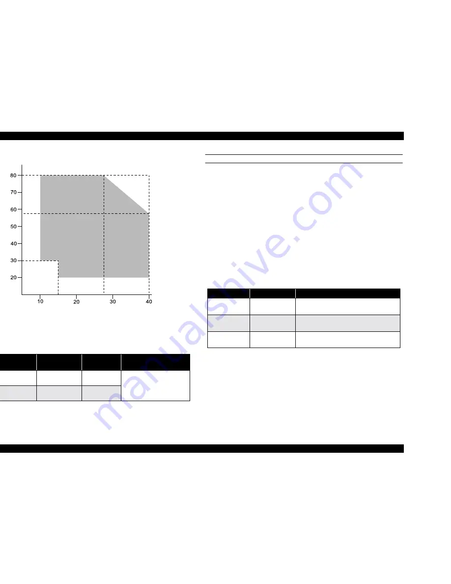 Epson Stylus Pro 9500 Engine Service Manual Download Page 16