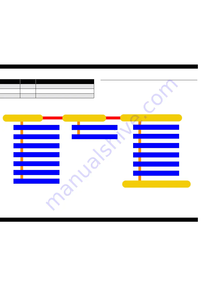 Epson Stylus Pro 9500 Engine Service Manual Download Page 85