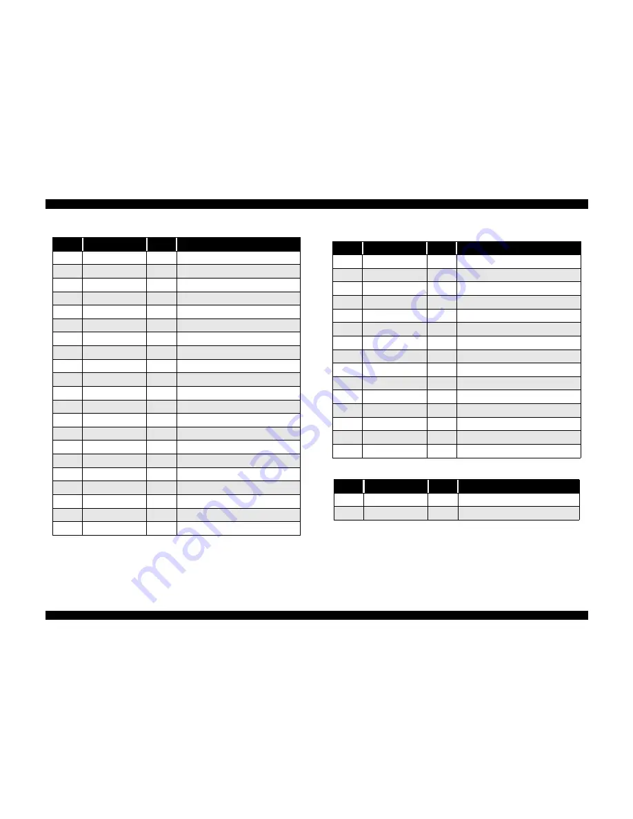 Epson Stylus Scan 2000 Service Manual Download Page 148