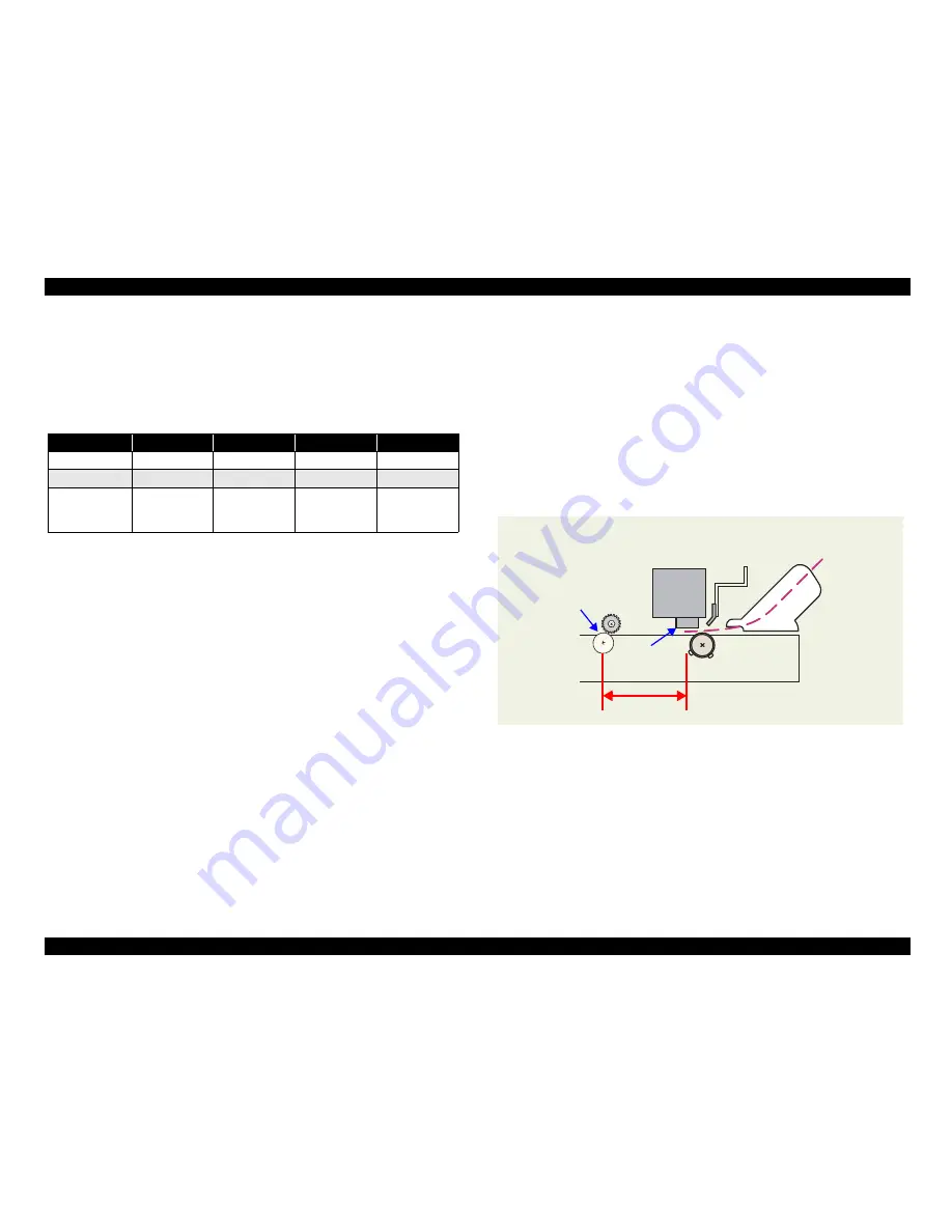 Epson StylusRIP Professional (Stylus Photo 2200 Service Manual Download Page 56