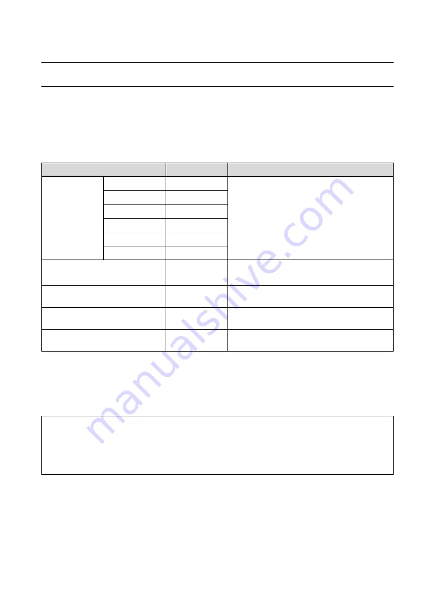 Epson SureLab D700 Series Operation Manual Download Page 94